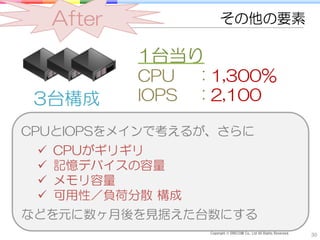 After               その他の要素

             1台当り
             CPU    : 1,300%
 3台構成        IOPS   : 2,100

CPUとIOPSをメインで考えるが、さらに
    CPUがギリギリ
    記憶デバイスの容量
    メモリ容量
    可用性／負荷分散 構成
などを元に数ヶ月後を見据えた台数にする
                    Copyright © DRECOM Co., Ltd All Rights Reserved.
                                                                       30
 