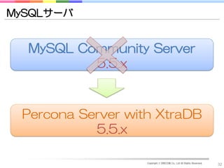 MySQLサーバ


  MySQL Community Server
          5.5.x



 Percona Server with XtraDB
           5.5.x

                   Copyright © DRECOM Co., Ltd All Rights Reserved.
                                                                      32
 