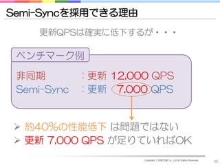 Semi-Syncを採用できる理由
    更新QPSは確実に低下するが・・・

 ベンチマーク例

 非同期         : 更新 12,000 QPS
 Semi-Sync   : 更新 7,000 QPS


 約40%の性能低下 は問題ではない
 更新 7,000 QPS が足りていればOK
                       Copyright © DRECOM Co., Ltd All Rights Reserved.
                                                                          50
 