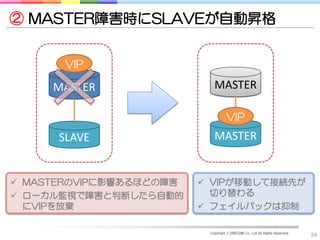 ② MASTER障害時にSLAVEが自動昇格


      VIP

     MASTER                 MASTER

                                   VIP
      SLAVE                 MASTER


 MASTERのVIPに影響あるほどの障害    VIPが移動して接続先が
 ローカル監視で障害と判断したら自動的       切り替わる
  にVIPを放棄                 フェイルバックは抑制

                          Copyright © DRECOM Co., Ltd All Rights Reserved.
                                                                             54
 