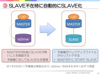 ③ SLAVE不在時に自動的にSLAVE化

       VIP                           VIP

     MASTER                   MASTER


      ioDrive                     SLAVE


 MASTERが自身にSLAVEが無    予備機がバックアップファイル
  いことを確認する              からリストアする
 予備機に対してSLAVE化を要請     MASTER に START SLAVE

 ※１クラスタに１予備機は無駄なので、ioDrive／SASそれぞれ１台ずつ用意

                            Copyright © DRECOM Co., Ltd All Rights Reserved.
                                                                               55
 