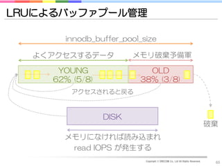 LRUによるバッファプール管理

      innodb_buffer_pool_size

  よくアクセスするデータ          メモリ破棄予備軍

     YOUNG                OLD
    62% (5/8)           38% (3/8)
        アクセスされると戻る



                DISK
                                                                             破棄
      メモリになければ読み込まれ
       read IOPS が発生する
                          Copyright © DRECOM Co., Ltd All Rights Reserved.
                                                                              65
 