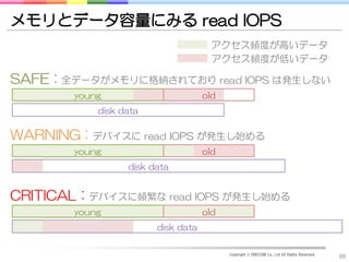 メモリとデータ容量にみる read IOPS
                                        アクセス頻度が高いデータ
                                        アクセス頻度が低いデータ

SAFE :   全データがメモリに格納されており read IOPS は発生しない
          young                       old
              disk data

WARNING :    デバイスに read IOPS が発生し始める
          young                       old
                    disk data


CRITICAL :   デバイスに頻繁な read IOPS が発生し始める
          young                       old
                          disk data

                                            Copyright © DRECOM Co., Ltd All Rights Reserved.
                                                                                               66
 
