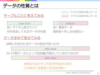 データの性質とは
                                    アクセス頻度が高いデータ
テーブルごとに考えてみる                         アクセス頻度が低いデータ


    User Item               History
例）アイテム数カウント           例）履歴データ
何年経過しても全データが対象        最新数十件しか必要ない

データ全体で考えてみる
頻繁に利用されるデータの割合が多いのか
                disk data
古い不要データによって総容量が増加しているだけなのか
                disk data

        後者ならばメモリ不足が許容されるが、
        この度合いを確実に知る術は無い
                            Copyright © DRECOM Co., Ltd All Rights Reserved.
                                                                               67
 