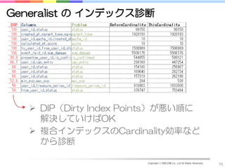 Generalist の インデックス診断




    DIP（Dirty Index Points）が悪い順に
     解決していけばOK
    複合インデックスのCardinality効率など
     から診断

                       Copyright © DRECOM Co., Ltd All Rights Reserved.
                                                                          75
 