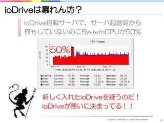 ioDriveは暴れん坊？
   ioDrive搭載サーバで、サーバ起動時から
   何もしていないのにSystemCPUが50%

       50%




      新しく入れたioDriveを疑うのだ！
      ioDriveが悪いに決まってる！！
                  Copyright © DRECOM Co., Ltd All Rights Reserved.
                                                                     79
 