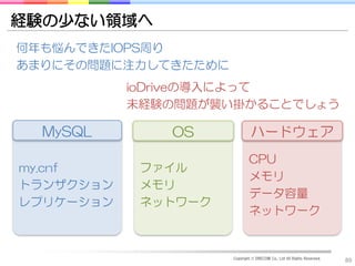 経験の少ない領域へ
何年も悩んできたIOPS周り
あまりにその問題に注力してきたために
           ioDriveの導入によって
           未経験の問題が襲い掛かることでしょう

  MySQL       OS              ハードウェア
                             CPU
my.cnf      ファイル
                             メモリ
トランザクション    メモリ
                             データ容量
レプリケーション    ネットワーク
                             ネットワーク


                     Copyright © DRECOM Co., Ltd All Rights Reserved.
                                                                        89
 