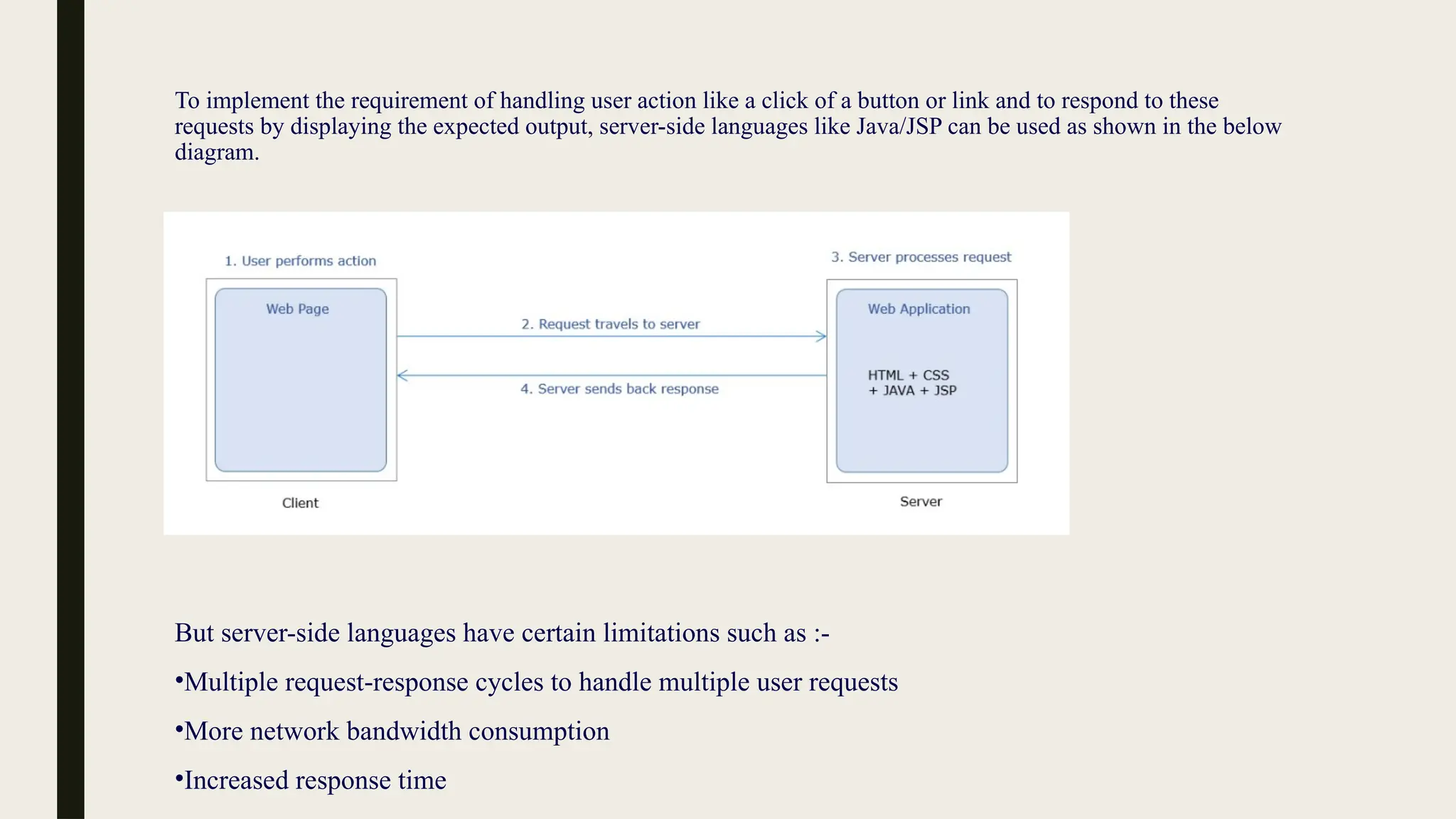 To implement the requirement of handling user action like a click of a button or link and to respond to these
requests by displaying the expected output, server-side languages like Java/JSP can be used as shown in the below
diagram.
But server-side languages have certain limitations such as :-
•Multiple request-response cycles to handle multiple user requests
•More network bandwidth consumption
•Increased response time
 