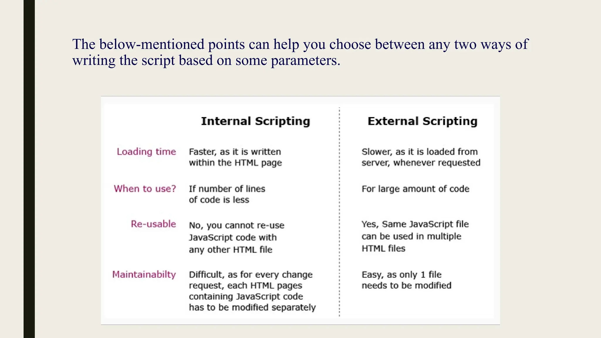 The below-mentioned points can help you choose between any two ways of
writing the script based on some parameters.
 
