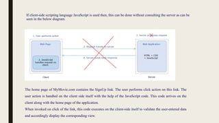 If client-side scripting language JavaScript is used then, this can be done without consulting the server as can be
seen in the below diagram.
The home page of MyMovie.com contains the SignUp link. The user performs click action on this link. The
user action is handled on the client side itself with the help of the JavaScript code. This code arrives on the
client along with the home page of the application.
When invoked on click of the link, this code executes on the client-side itself to validate the user-entered data
and accordingly display the corresponding view.
 