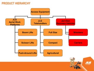 PRODUCT HIERARCHY

                           Access Equipment


        JLG
                                   JLG                     Jerr-Dan
    Aerial Work
                               Telehandlers            Recovery Vehicles
     Platforms


                  Boom Lifts                   Full Size              Wreckers



                  Scissor Lifts                Compact                 Carriers



             Push-Around Lifts                Agricultural
 