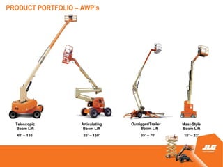 PRODUCT PORTFOLIO C AWPs




  Telescopic        Articulating   Outrigger/Trailer   Mast-Style
  Boom Lift          Boom Lift          Boom Lift      Boom Lift
  40 C 135         35 C 150         35 C 70       18 C 33
 