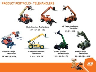PRODUCT PORTFOLIO - TELEHANDLERS




                      North American Telehandlers             NA Traversing Boom
                                                                      Telehandler
                           36 C 55; 6K C 12K
                                                                  42; 6K C 10K




European-Design         Caterpillar? branded        S D-FG branded            Military-Design
      Telehandler           Telehandler                 Ag Telehandler              Telehandler
19 C 42; 5K C 10K      19 C 55; 5K C 12K         19 C 30; 5K C 7K           30 C 40; 10K C 12K
 