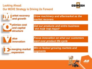 Looking Ahead:
Our MOVE Strategy is Driving Us Forward

       arket recovery   Grow machinery and aftermarket as the
       and growth       market recovers

       ptimize cost     Get our products and entire business
       and capital      FIT FOR THE FIGHT
       structure

       alue             Focus innovation on what our customers
       innovation       want over product life cycle


      merging market    Win in fastest growing markets and
      expansion         segments
 