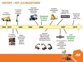 HISTORY -- KEY JLG MILESTONES
                                           Acquired
                                                                            Acquired
                    1st vertical        Gradall, entered
                                                                           Delta Manlift;     TMH supply
                      mast lift           telehandler
                                                                               Liftlux        alliance with
   1st boom          produced              business
                                                                                             Caterpillar, Inc.    Opened first
lift produced
                                                                                                                   Asian mfg
                                                            Surpassed                                               facility in
                                                             $1 billion                                          Tianjin, China
                                                             revenue



1969 1970                 1980          1990               2000                               2007               2010


                                                                Acquired
           1st scissor                                      SkyTrak & Lull;                                JLG
                             Began
         lift produced                                       Military-design                            Surpassed
                         export sales
                          to Europe,                       telehandlers from                             $3 billion
                            opened                         OmniQuip/Textron
                                                                                      JLG is acquired by revenue
                            office in                                                      Oshkosh
                           Scotland                                                      Corporation, a
                                                                                       leading specialty
                                                                                            vehicle
                                                                                         manufacturer
 