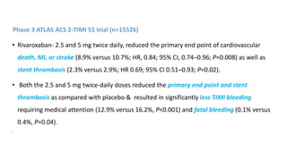 Phase 3 ATLAS ACS 2-TIMI 51 trial (n=15526)
• Rivaroxaban- 2.5 and 5 mg twice daily, reduced the primary end point of cardiovascular
death, MI, or stroke (8.9% versus 10.7%; HR, 0.84; 95% CI, 0.74–0.96; P=0.008) as well as
stent thrombosis (2.3% versus 2.9%; HR 0.69; 95% CI 0.51–0.93; P=0.02).
• Both the 2.5 and 5 mg twice-daily doses reduced the primary end point and stent
thrombosis as compared with placebo & resulted in significantly less TIMI bleeding
requiring medical attention (12.9% versus 16.2%, P<0.001) and fatal bleeding (0.1% versus
0.4%, P=0.04).
•
 