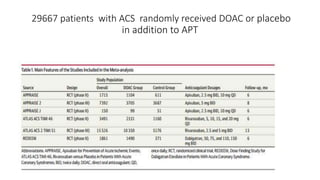 29667 patients with ACS randomly received DOAC or placebo
in addition to APT
 