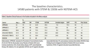 The baseline characteristics.
14580 patients with STEMI & 15036 with NSTEMI-ACS
 