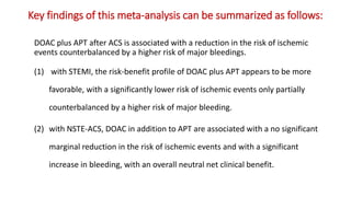 Key findings of this meta-analysis can be summarized as follows:
DOAC plus APT after ACS is associated with a reduction in the risk of ischemic
events counterbalanced by a higher risk of major bleedings.
(1) with STEMI, the risk-benefit profile of DOAC plus APT appears to be more
favorable, with a significantly lower risk of ischemic events only partially
counterbalanced by a higher risk of major bleeding.
(2) with NSTE-ACS, DOAC in addition to APT are associated with a no significant
marginal reduction in the risk of ischemic events and with a significant
increase in bleeding, with an overall neutral net clinical benefit.
 