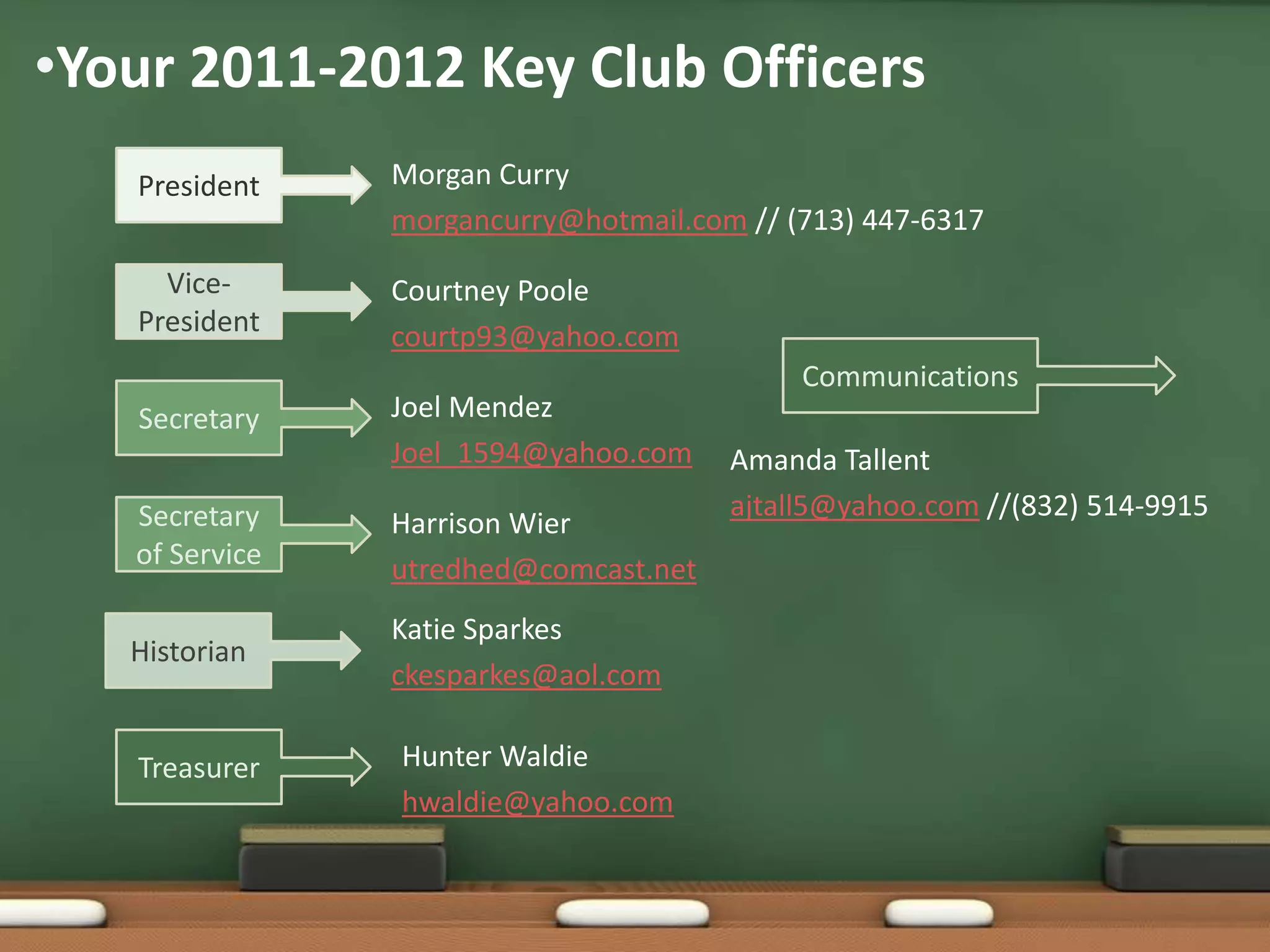 Your 2011-2012 Key Club OfficersMorgan Currymorgancurry@hotmail.com // (713) 447-6317PresidentCourtney Poolecourtp93@yahoo.comVice-PresidentCommunicationsSecretaryJoel MendezJoel_1594@yahoo.comAmanda Tallentajtall5@yahoo.com //(832) 514-9915 Harrison Wierutredhed@comcast.netSecretary of ServiceKatie Sparkesckesparkes@aol.comHistorianTreasurerHunter Waldiehwaldie@yahoo.com