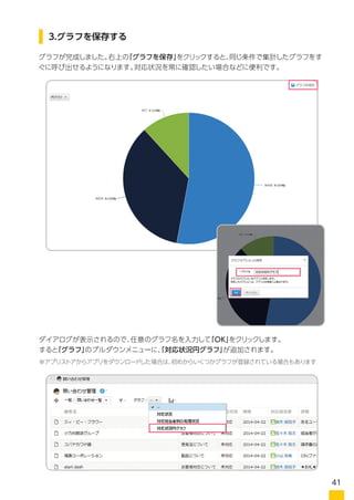 集計条件を設定する画面で、右下の「保存する」をクリックすると、同じ条件で集計したグラフを
保存することができます。対応状況を常に確認したい場合などに便利です。
ダイアログが表示されるので、任意のグラフ名を入力
して「OK」をクリックします。今回は「対応状況円グラ
フ」というグラフ名を付けました。
すると「グラフ」のプルダウンメニューに、「対応状況円
グラフ」が追加されます。
※アプリストアからアプリをダウンロードした場合は、初めからい
くつかグラフが登録されている場合もあります
3.グラフを保存する
41
 