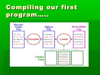 Welcome to lecture 4 in c programming | PPT