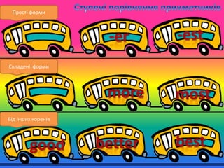 Прості форми
Складені форми
Від інших коренів
 