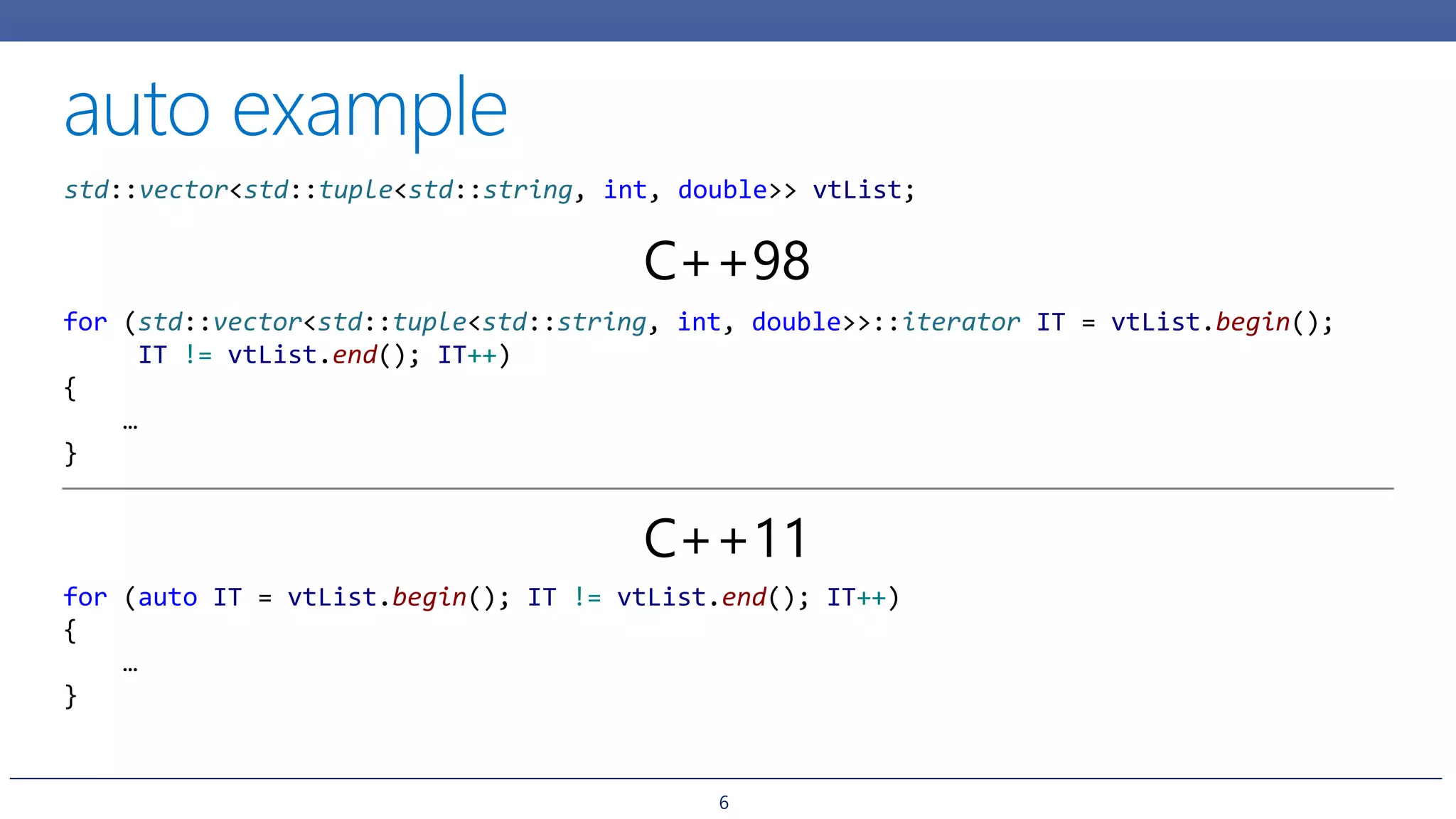 6
C++98
C++11
for (std::vector<std::tuple<std::string, int, double>>::iterator IT = vtList.begin();
IT != vtList.end(); IT++)
{
…
}
for (auto IT = vtList.begin(); IT != vtList.end(); IT++)
{
…
}
std::vector<std::tuple<std::string, int, double>> vtList;
 
