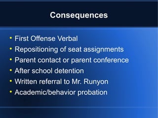 Consequences


    First Offense Verbal

    Repositioning of seat assignments

    Parent contact or parent conference

    After school detention

    Written referral to Mr. Runyon

    Academic/behavior probation
 