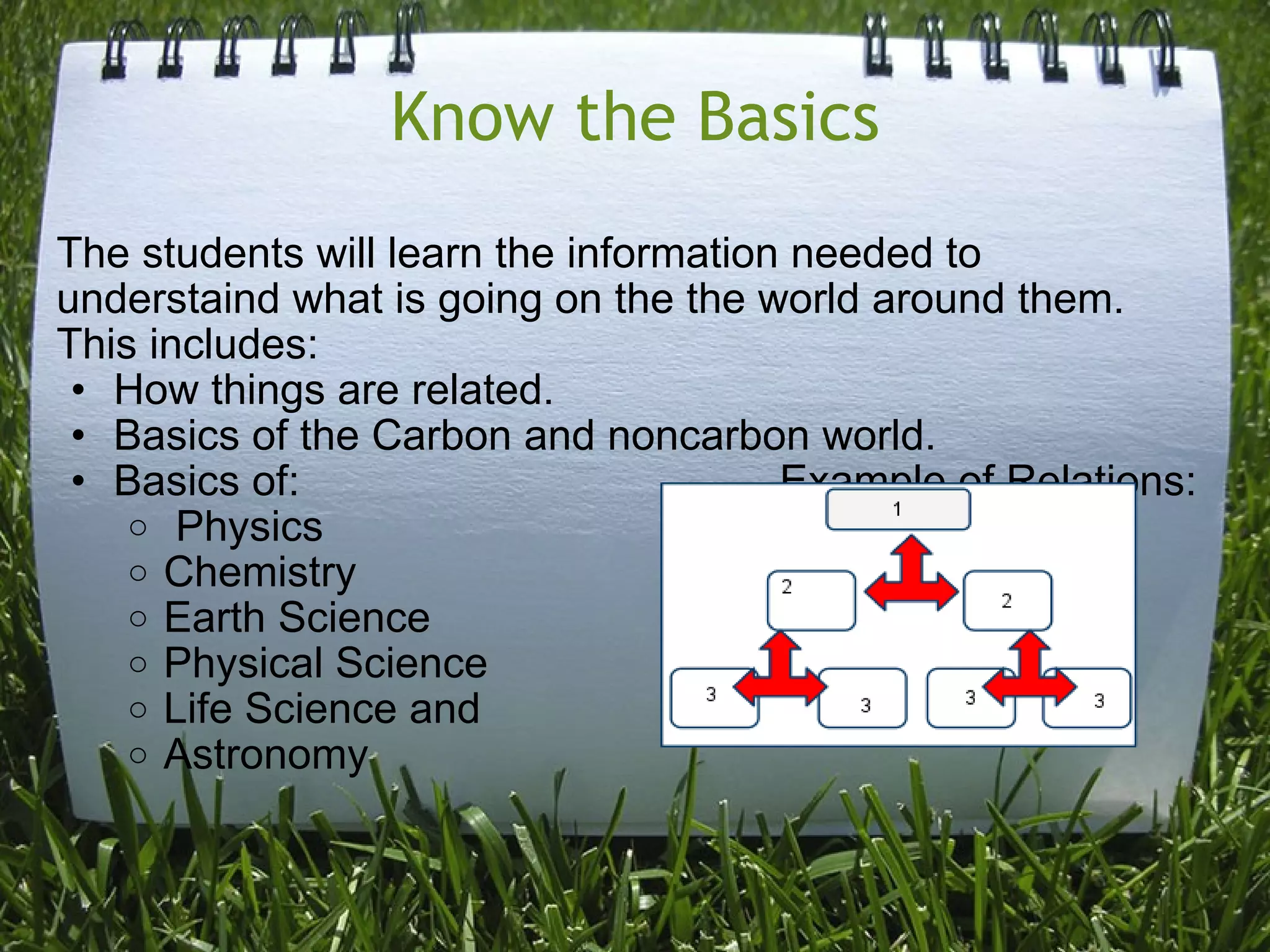 Know the Basics The students will learn the information needed to understaind what is going on the the world around them. This includes: How things are related. Basics of the Carbon and noncarbon world. Basics of:                                        Example of Relations:   Physics Chemistry Earth Science Physical Science Life Science and  Astronomy 