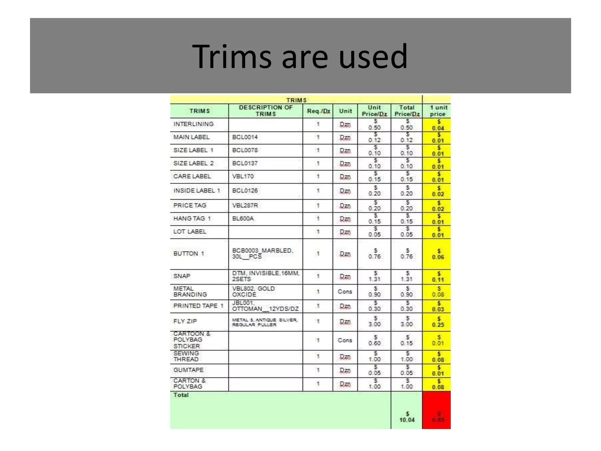 Trims are used
 