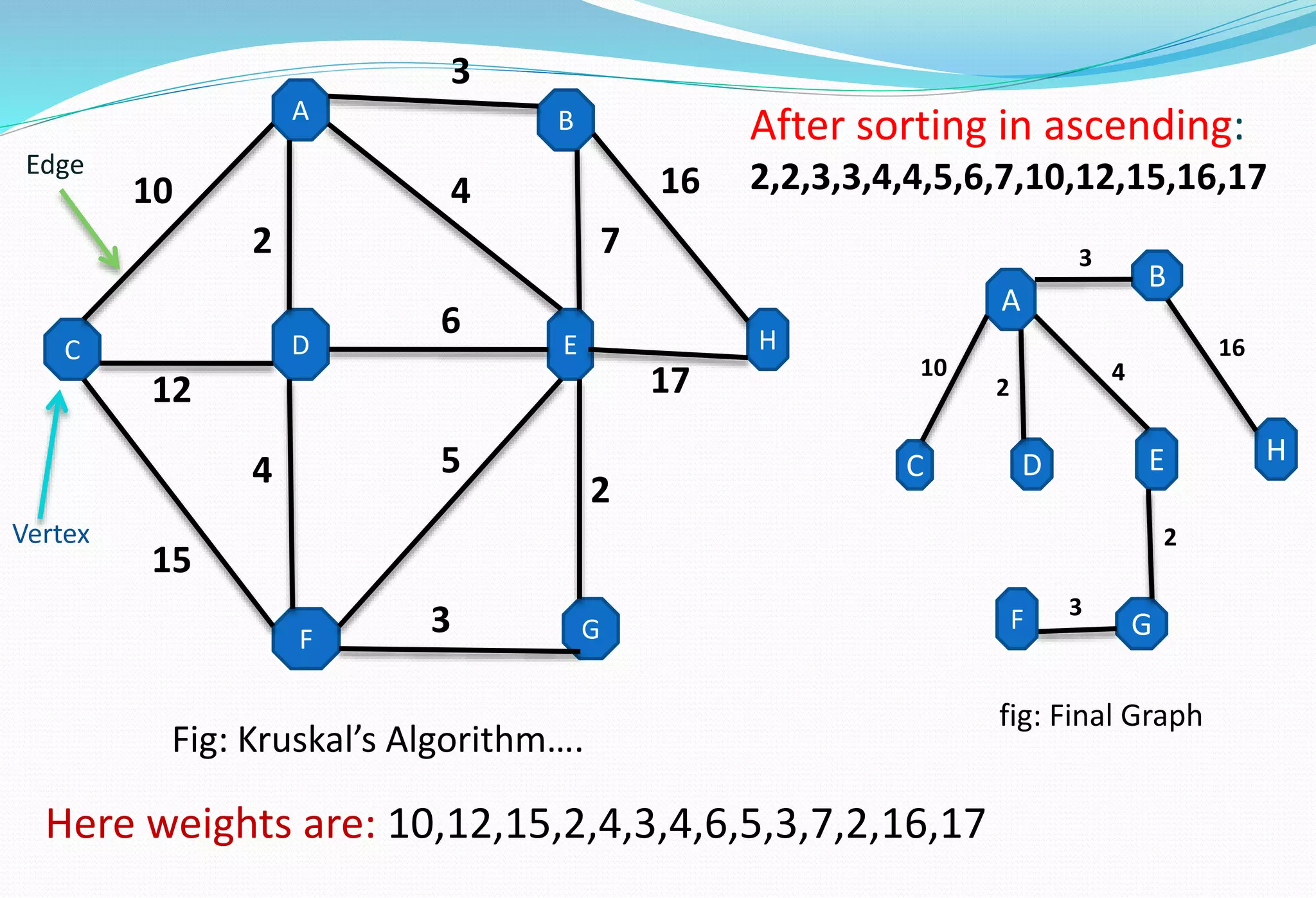 Kruskal s algorithm pptx