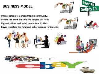 BUSINESS MODEL
Online person-to-person trading community.
Sellers list items for sale and buyers bid for it.
Highest bidder and seller contact each other.
Buyer transfers the fund and seller arrange for its shipment.
 