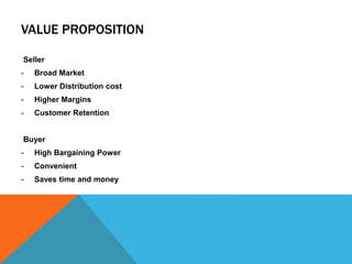 VALUE PROPOSITION
Seller
- Broad Market
- Lower Distribution cost
- Higher Margins
- Customer Retention
Buyer
- High Bargaining Power
- Convenient
- Saves time and money
 