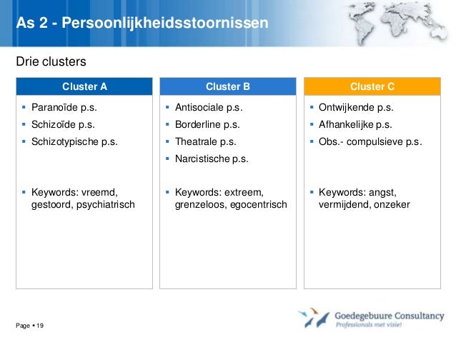 Cluster A B C Persoonlijkheidsstoornissen