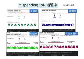 *.spending.jpに増殖中   2013/2/23 以降


     千葉市                  福岡市




     仙台市              北名古屋市
 