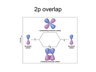 Pattern 2p Welcome to organic chemistry | PPT