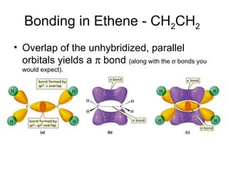 Welcome to organic chemistry | PPT