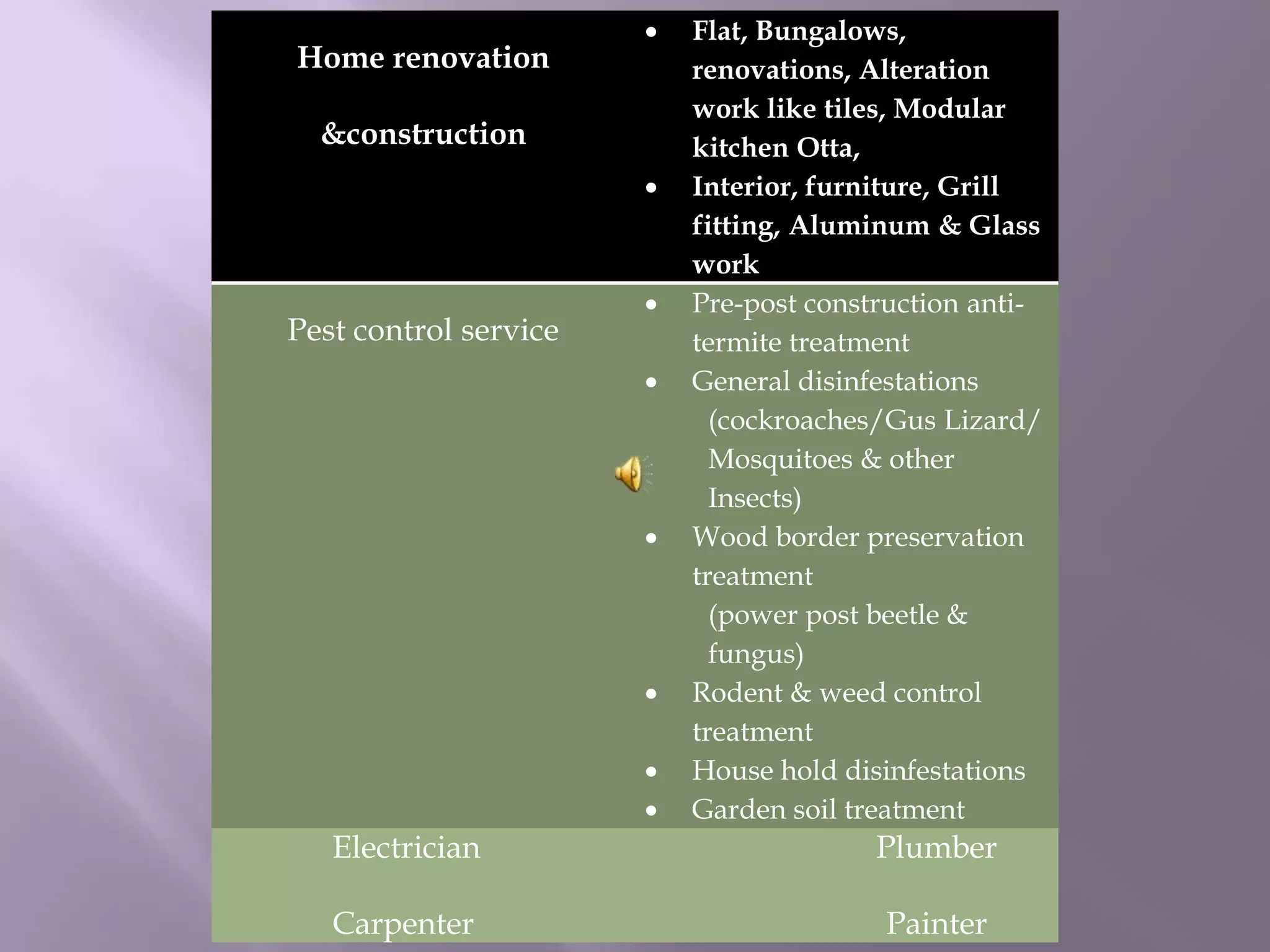 Home renovation 
&construction 
 Flat, Bungalows, 
renovations, Alteration 
work like tiles, Modular 
kitchen Otta, 
 Interior, furniture, Grill 
fitting, Aluminum & Glass 
work 
Pest control service 
 Pre-post construction anti-termite 
treatment 
 General disinfestations 
(cockroaches/Gus Lizard/ 
Mosquitoes & other 
Insects) 
 Wood border preservation 
treatment 
(power post beetle & 
fungus) 
 Rodent & weed control 
treatment 
 House hold disinfestations 
 Garden soil treatment 
Electrician Plumber 
Carpenter Painter 
 