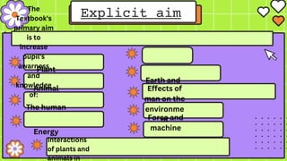 Plant
kingdom
Animal
kingdom
The human
body
Energy
Weather
Matter
Explicit aim
Earth and
space
Force and
machine
Interactions
of plants and
animals in
Effects of
man on the
environme
nt
The
Textbook's
primary aim
is to
increase
pupil's
awarness
and
knowledge
of:
 