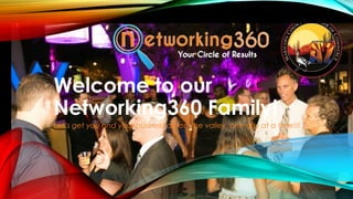 Welcome to our
Networking360 Family!
Let’s get you and your business across the valley, one city at a time!!!
 