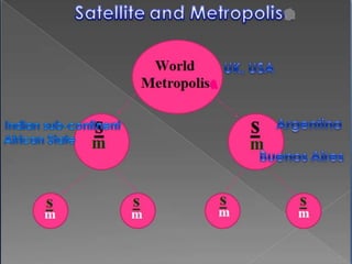 Metropoles and Satellites in International Relations 5 Metropoles and Satellites