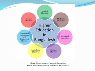 Improve engineering learning in university, perspective of bangladesh ...