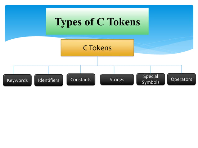 C Tokens | PPTX | Programming Languages | Computing