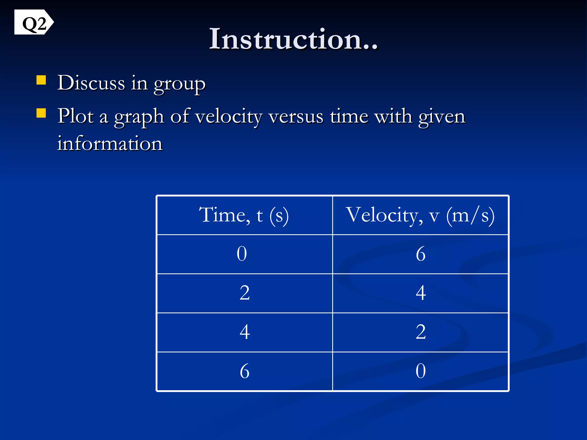 Instruction.. Discuss in group Plot a graph of velocity versus time with given information Q2 0 6 2 4 4 2 6 0  Velocity, v (m/s) Time, t (s) 