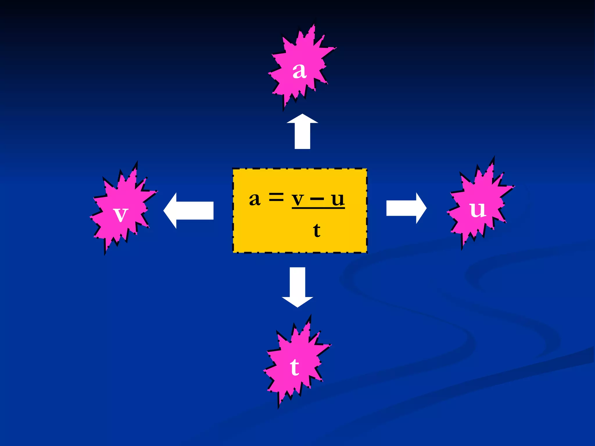 a =  v – u   t v u a t 