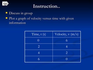 Instruction.. Discuss in group Plot a graph of velocity versus time with given information Q2 0 6 2 4 4 2 6 0  Velocity, v (m/s) Time, t (s) 