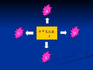 a =  v – u   t v u a t 