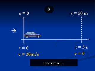  2 t t = 0 v = 30m/s t = 3 s v =   0 The car is…. s = 0 s = 50 m  
