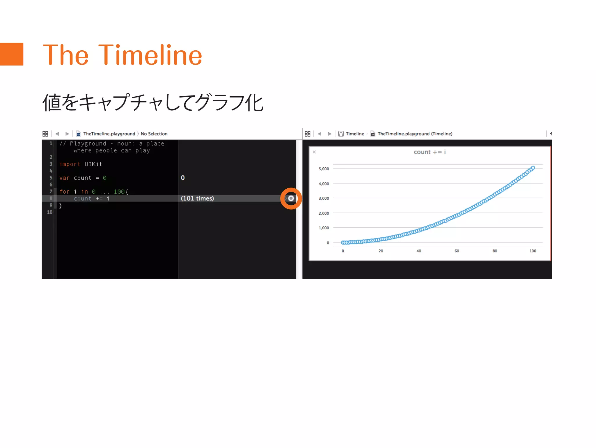 The Timeline 
値をキャプチャしてグラフ化 
 